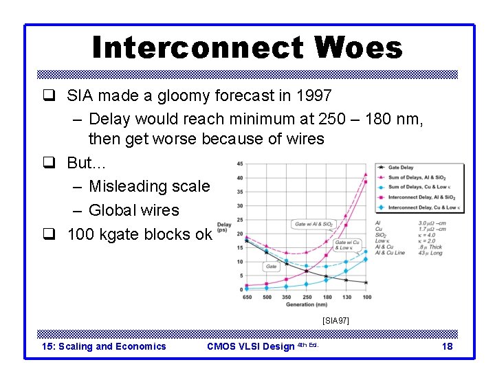 Interconnect Woes q SIA made a gloomy forecast in 1997 – Delay would reach