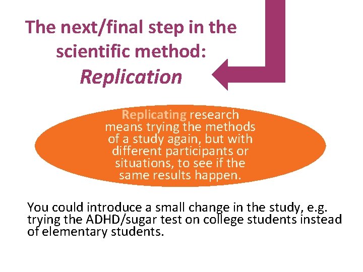 The next/final step in the scientific method: Replication Replicating research means trying the methods