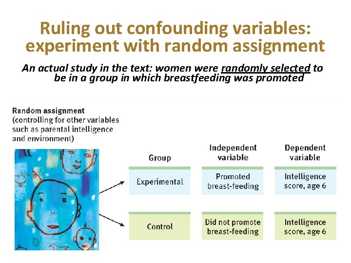 Ruling out confounding variables: experiment with random assignment An actual study in the text: