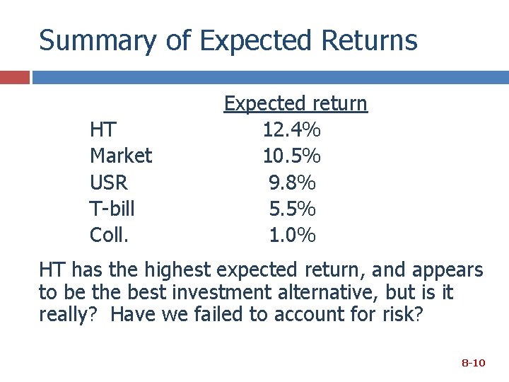Summary of Expected Returns HT Market USR T-bill Coll. Expected return 12. 4% 10.