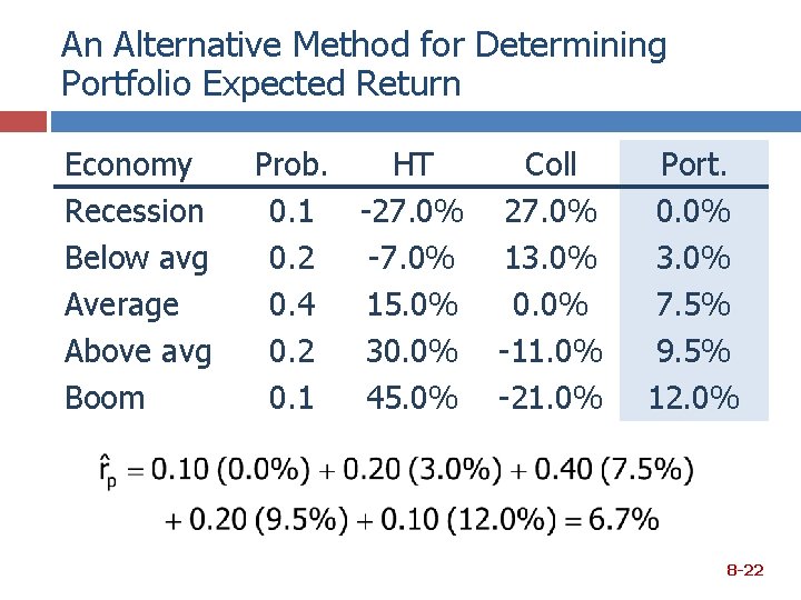 An Alternative Method for Determining Portfolio Expected Return Economy Recession Below avg Average Above