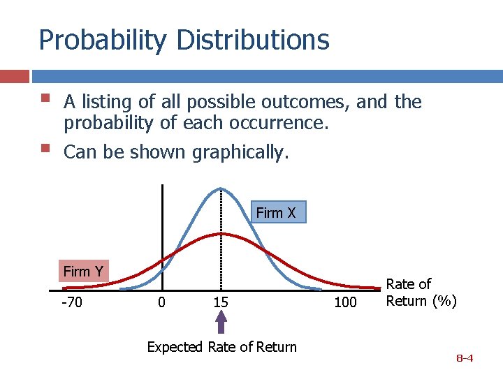 Probability Distributions § § A listing of all possible outcomes, and the probability of