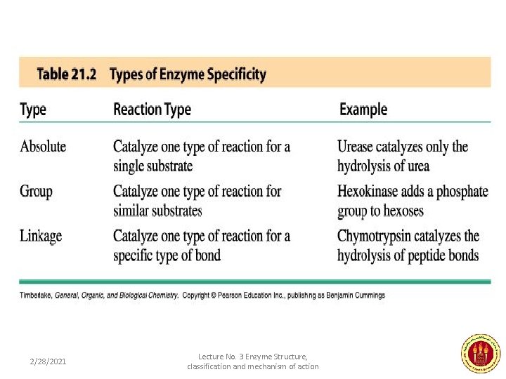 2/28/2021 Lecture No. 3 Enzyme Structure, classification and mechanism of action 