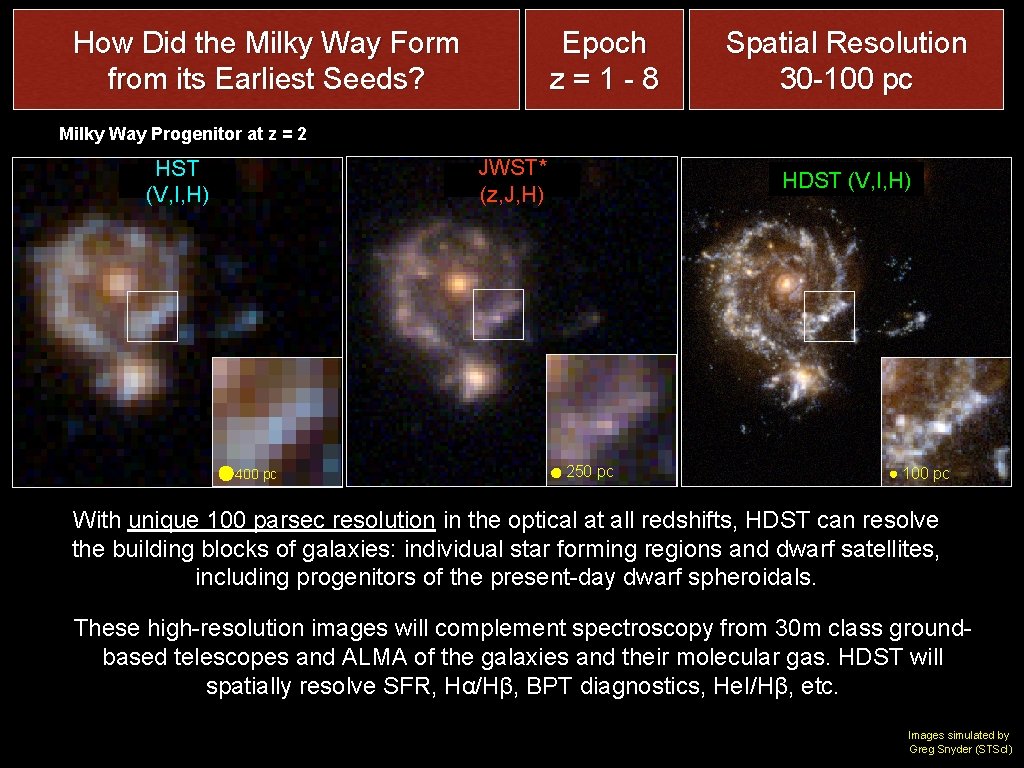 How Did the Milky Way Form from its Earliest Seeds? Epoch z = 1