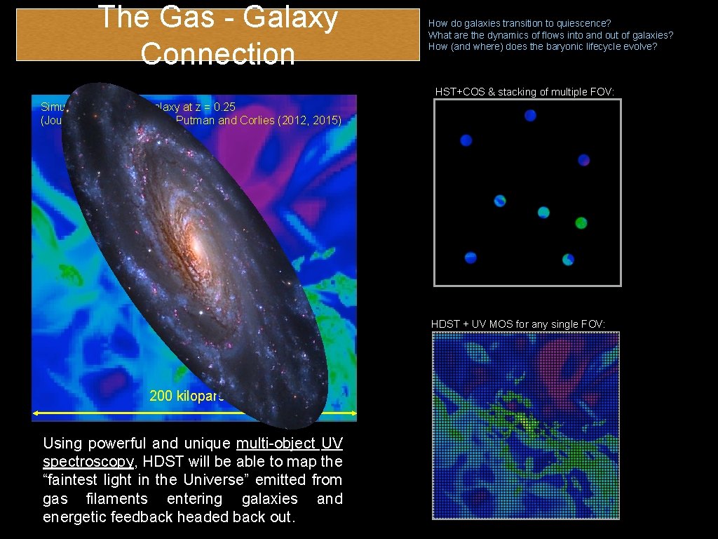 The Gas - Galaxy Connection How do galaxies transition to quiescence? What are the