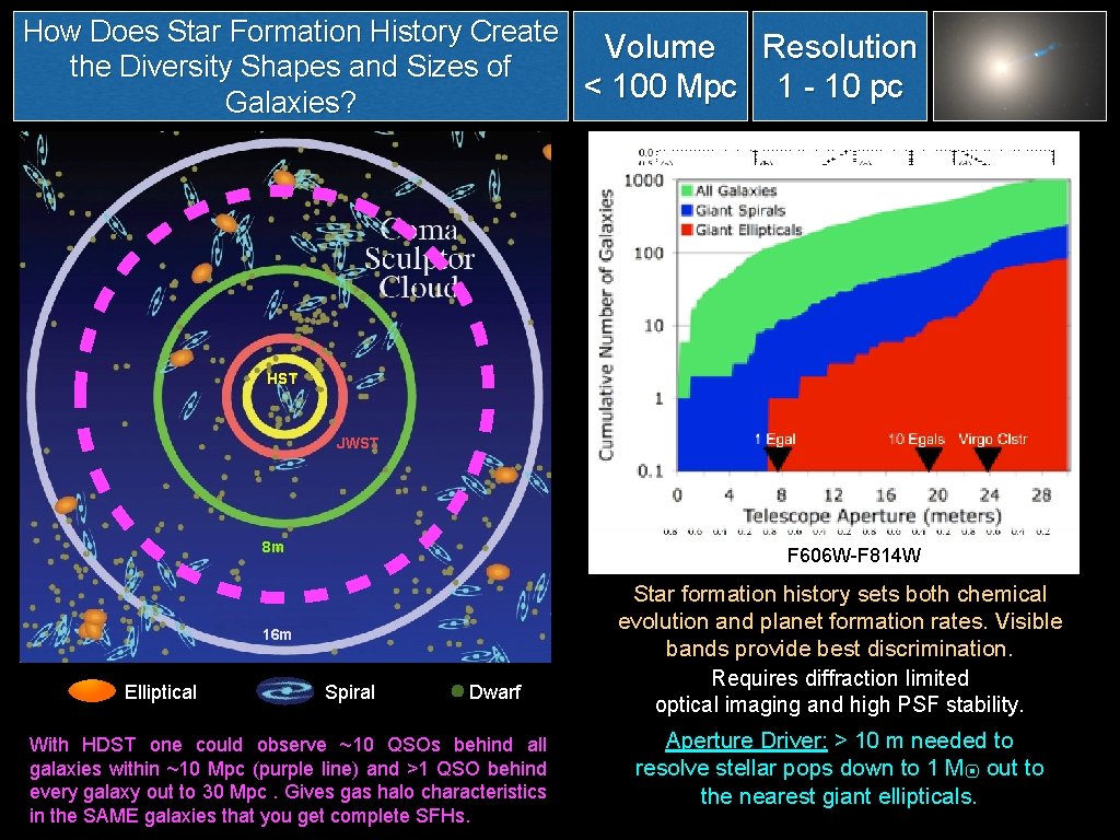 F 814 W How Does Star Formation History Create Volume Resolution the Diversity Shapes