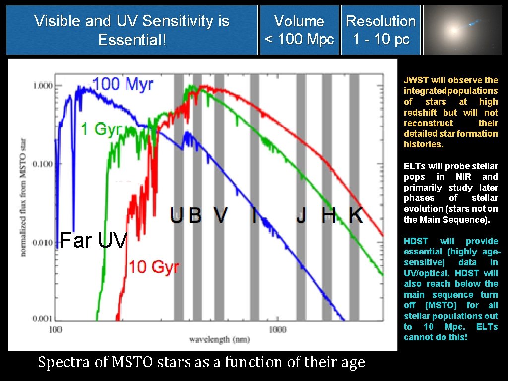 Visible and UV Sensitivity is Essential! Volume Resolution < 100 Mpc 1 - 10