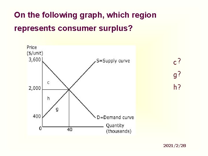 Consumers Producers And The Efficiency Of Markets