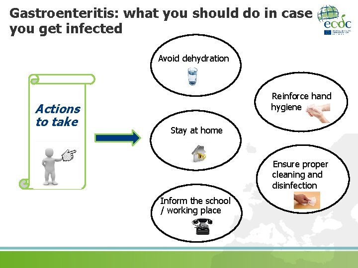 Gastroenteritis: what you should do in case you get infected Avoid dehydration Actions to