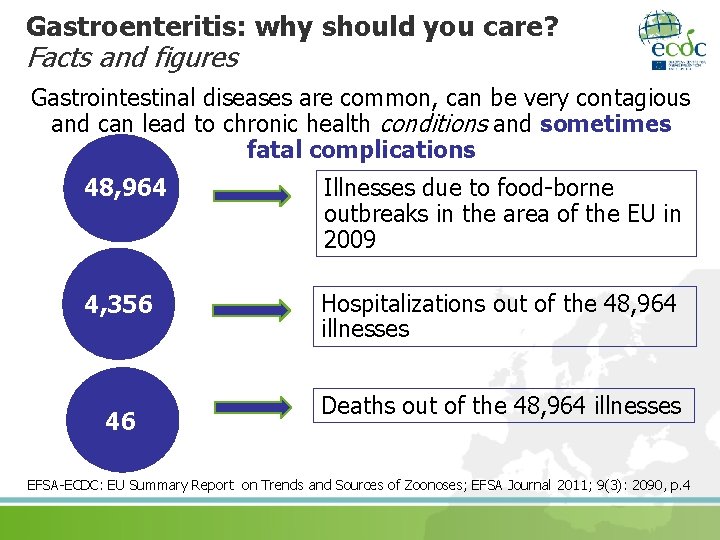 Gastroenteritis: why should you care? Facts and figures Gastrointestinal diseases are common, can be