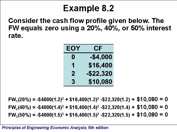 Example 8. 2 Consider the cash flow profile given below. The FW equals zero