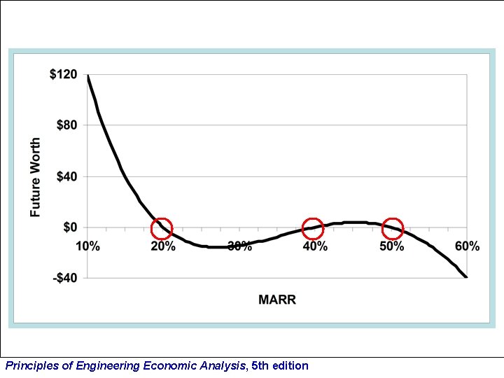 Principles of Engineering Economic Analysis, 5 th edition 