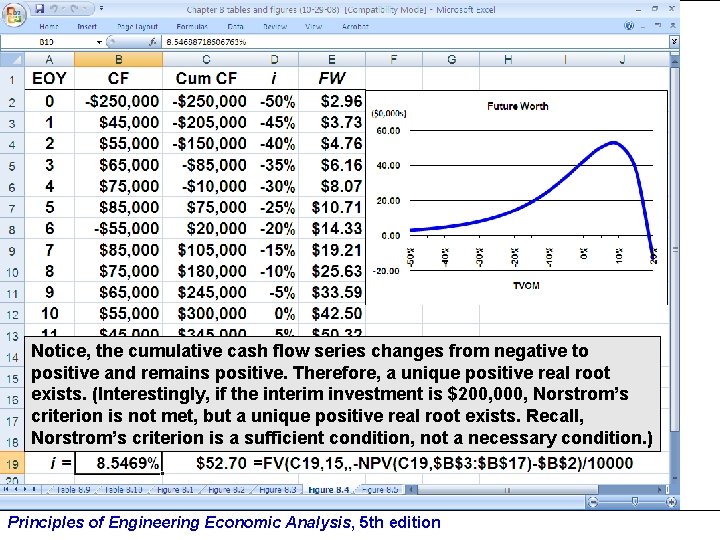 Notice, the cumulative cash flow series changes from negative to positive and remains positive.