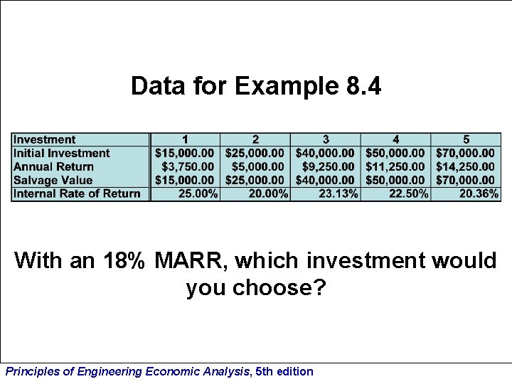 Data for Example 8. 4 With an 18% MARR, which investment would you choose?