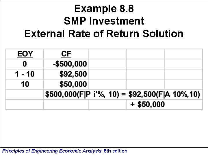 Example 8. 8 SMP Investment External Rate of Return Solution Principles of Engineering Economic