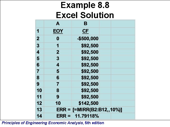 Example 8. 8 Excel Solution Principles of Engineering Economic Analysis, 5 th edition 