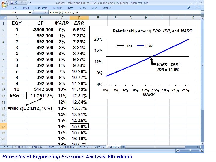 Principles of Engineering Economic Analysis, 5 th edition 