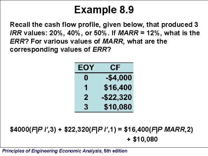 Example 8. 9 Recall the cash flow profile, given below, that produced 3 IRR