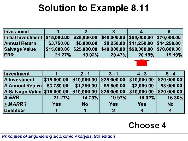 Solution to Example 8. 11 Choose 4 Principles of Engineering Economic Analysis, 5 th