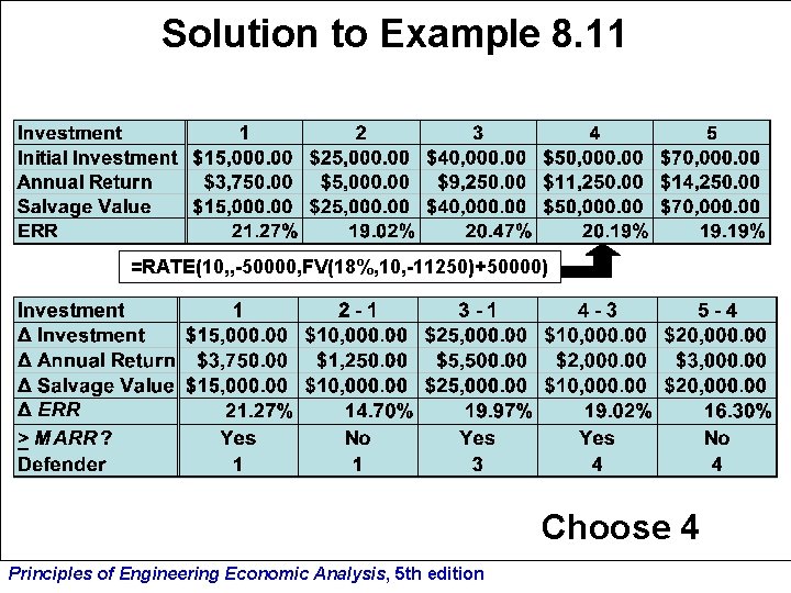 Solution to Example 8. 11 =RATE(10, , -50000, FV(18%, 10, -11250)+50000) Choose 4 Principles