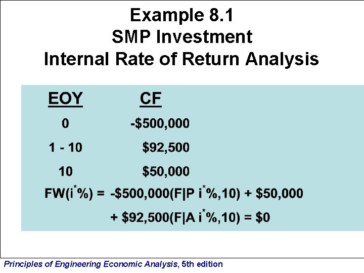 Example 8. 1 SMP Investment Internal Rate of Return Analysis Principles of Engineering Economic