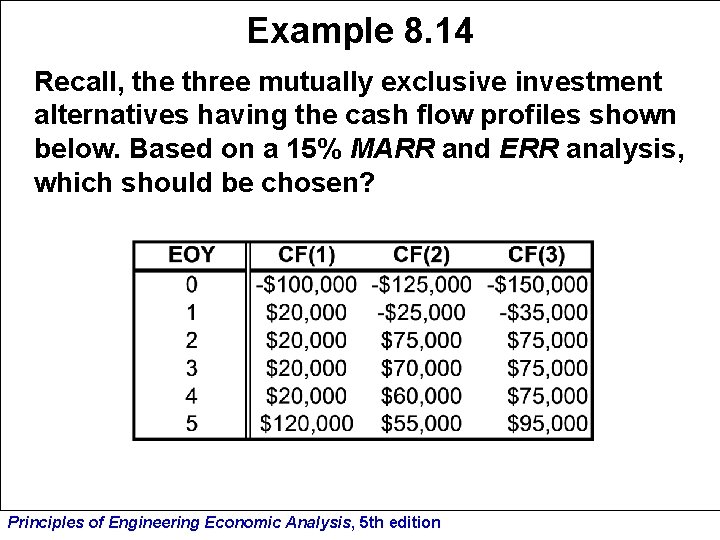 Example 8. 14 Recall, the three mutually exclusive investment alternatives having the cash flow