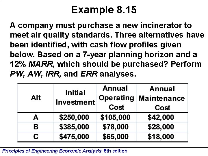 Example 8. 15 A company must purchase a new incinerator to meet air quality