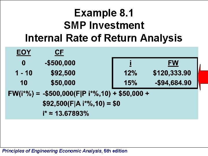 Example 8. 1 SMP Investment Internal Rate of Return Analysis Principles of Engineering Economic