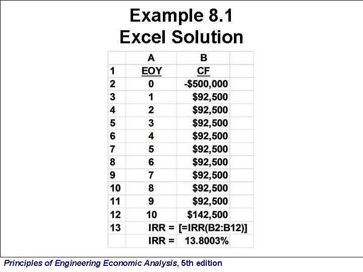 Example 8. 1 Excel Solution Principles of Engineering Economic Analysis, 5 th edition 