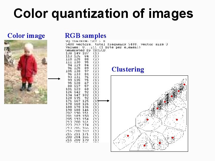 Color quantization of images Color image RGB samples Clustering 