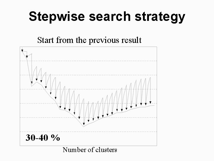 Stepwise search strategy Start from the previous result 30 -40 % Number of clusters