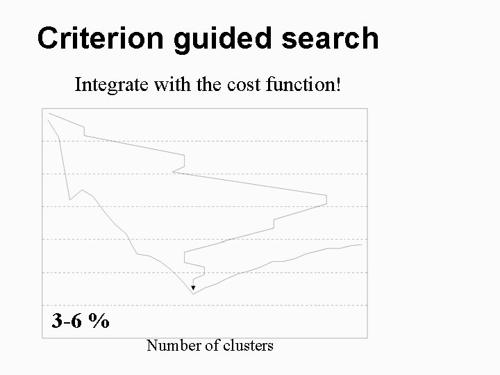 Criterion guided search Integrate with the cost function! 3 -6 % Number of clusters