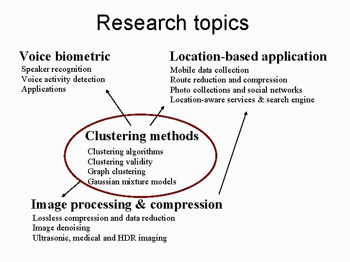 Research topics Voice biometric Location-based application Speaker recognition Voice activity detection Applications Mobile data