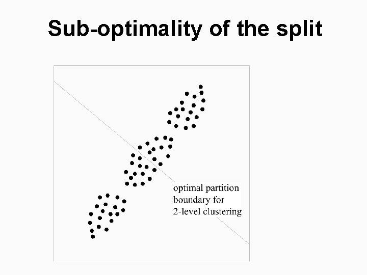 Sub-optimality of the split 