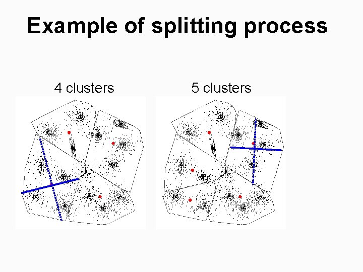 Example of splitting process 4 clusters 5 clusters 