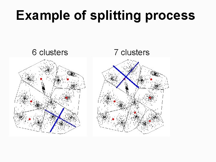 Example of splitting process 6 clusters 7 clusters 