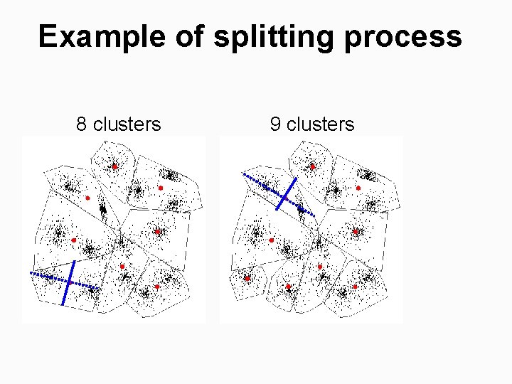 Example of splitting process 8 clusters 9 clusters 