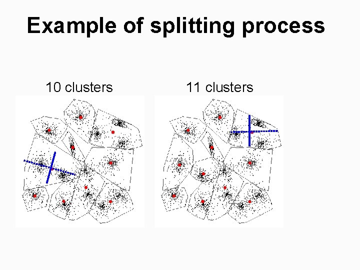 Example of splitting process 10 clusters 11 clusters 
