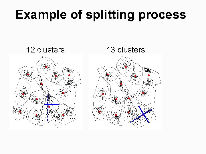 Example of splitting process 12 clusters 13 clusters 