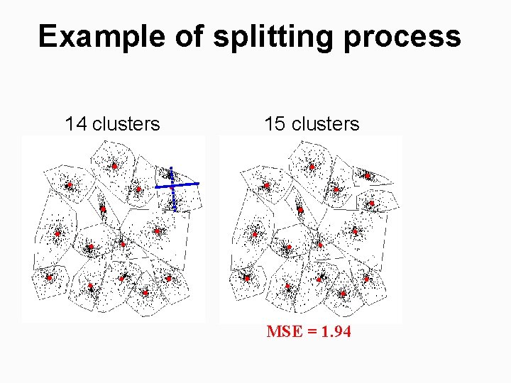 Example of splitting process 14 clusters 15 clusters MSE = 1. 94 