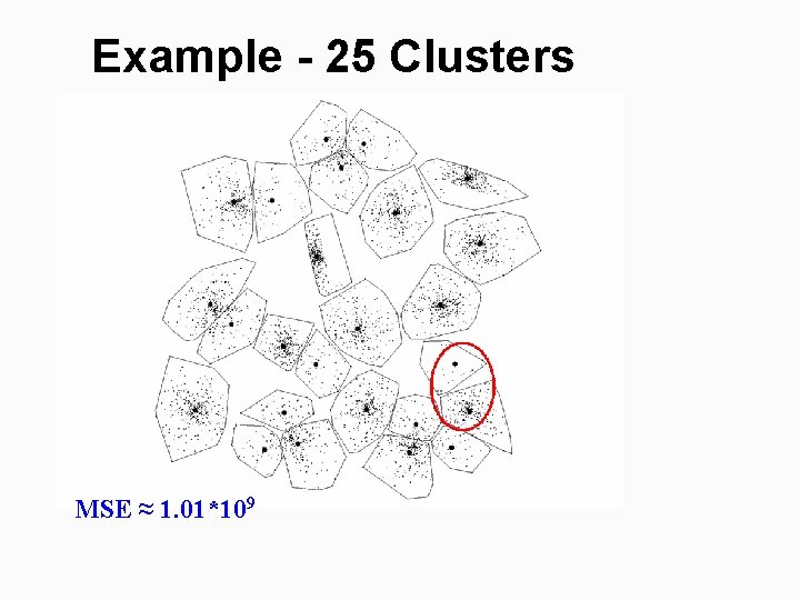 Example - 25 Clusters MSE ≈ 1. 01*109 