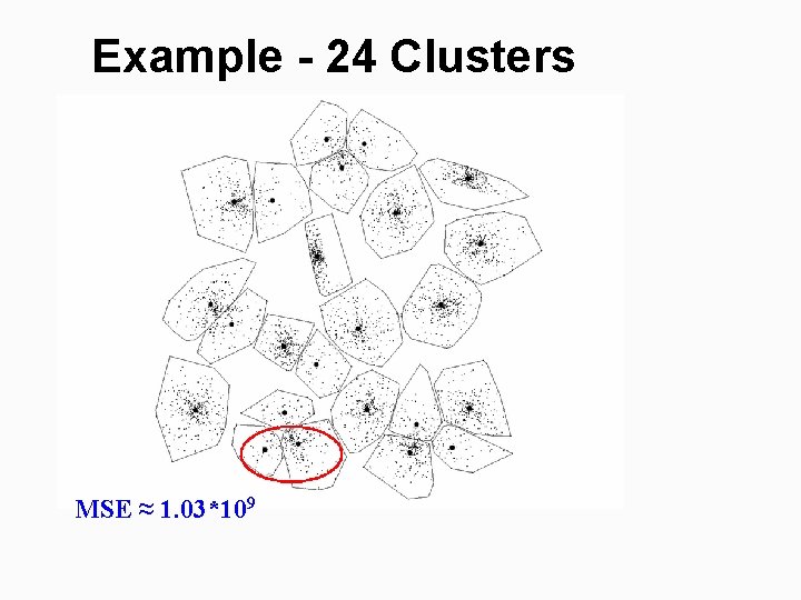 Example - 24 Clusters MSE ≈ 1. 03*109 