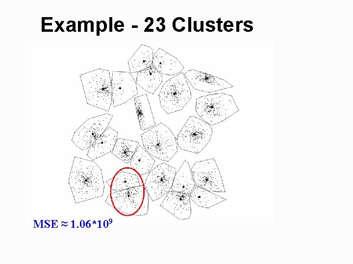 Example - 23 Clusters MSE ≈ 1. 06*109 