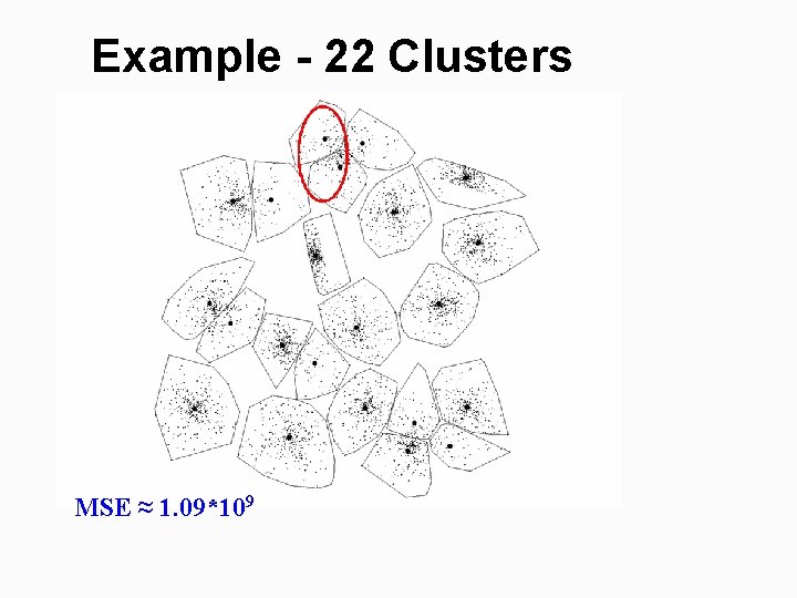 Example - 22 Clusters MSE ≈ 1. 09*109 