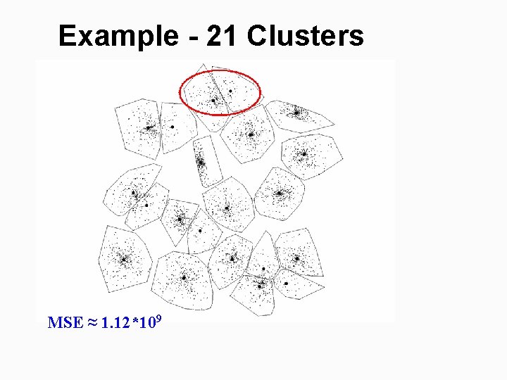 Example - 21 Clusters MSE ≈ 1. 12*109 