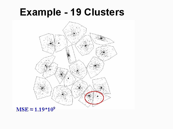 Example - 19 Clusters MSE ≈ 1. 19*109 