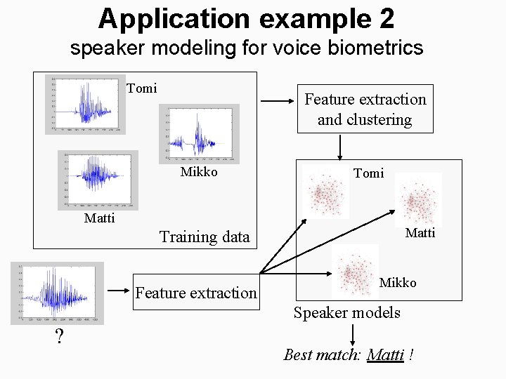 Application example 2 speaker modeling for voice biometrics Tomi Feature extraction and clustering Mikko