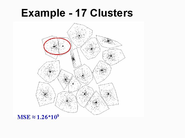 Example - 17 Clusters MSE ≈ 1. 26*109 