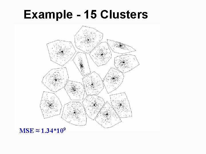 Example - 15 Clusters MSE ≈ 1. 34*109 