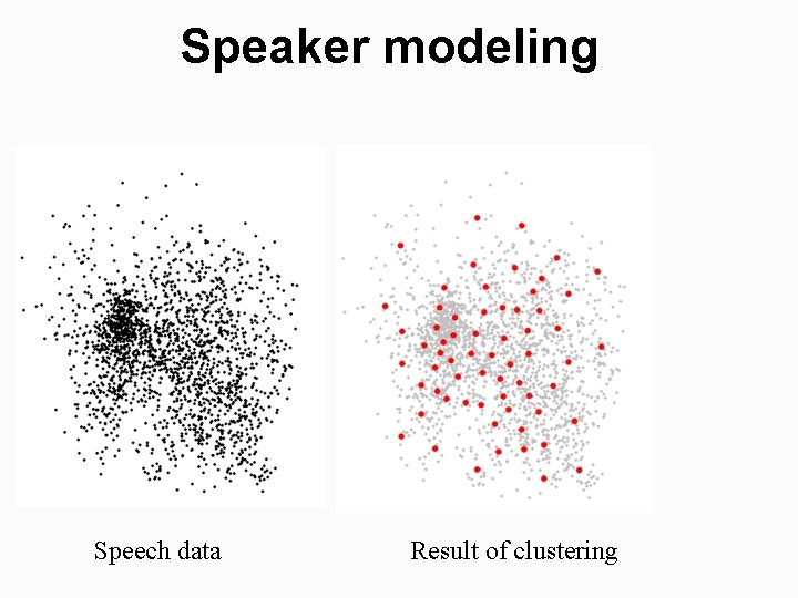 Speaker modeling Speech data Result of clustering 